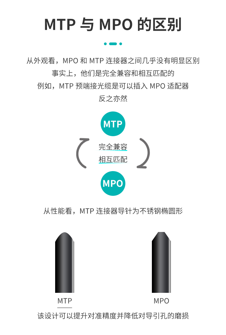 多模万兆MTP-MTP12芯OM3-300光纤跳线 40/100G光模块用集束光纤线跳纤_http://www.haile-cn.com.cn_布线产品_第2张