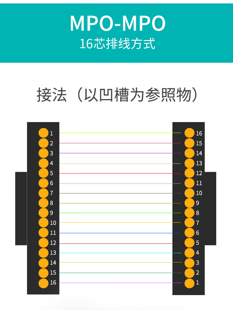 多模万兆MPO-MPO16芯OM4光纤跳线 400G模块用跳纤_http://www.haile-cn.com.cn_布线产品_第4张