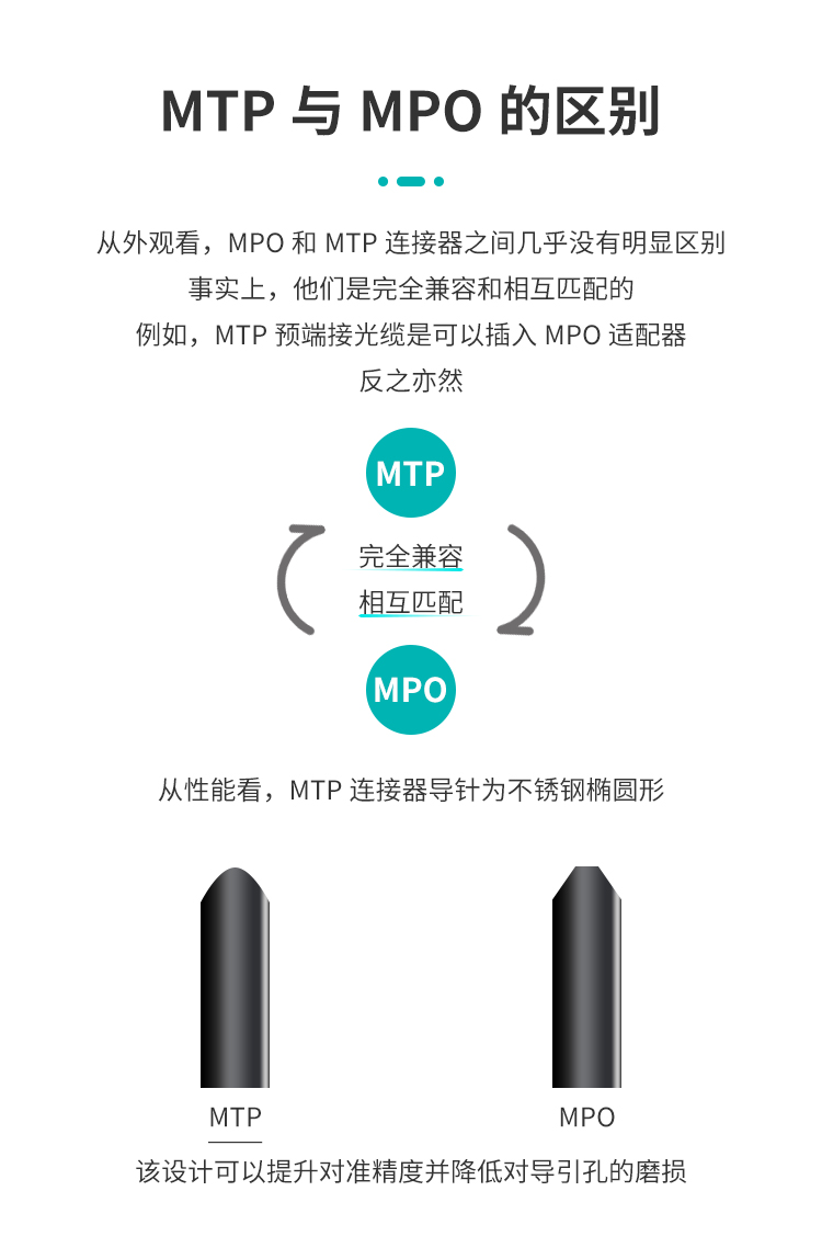 光纤跳线MTP-LC 12芯40G转10G/100G转25G多模万兆OM3-300 MTP分支光纤线_http://www.haile-cn.com.cn_布线产品_第2张