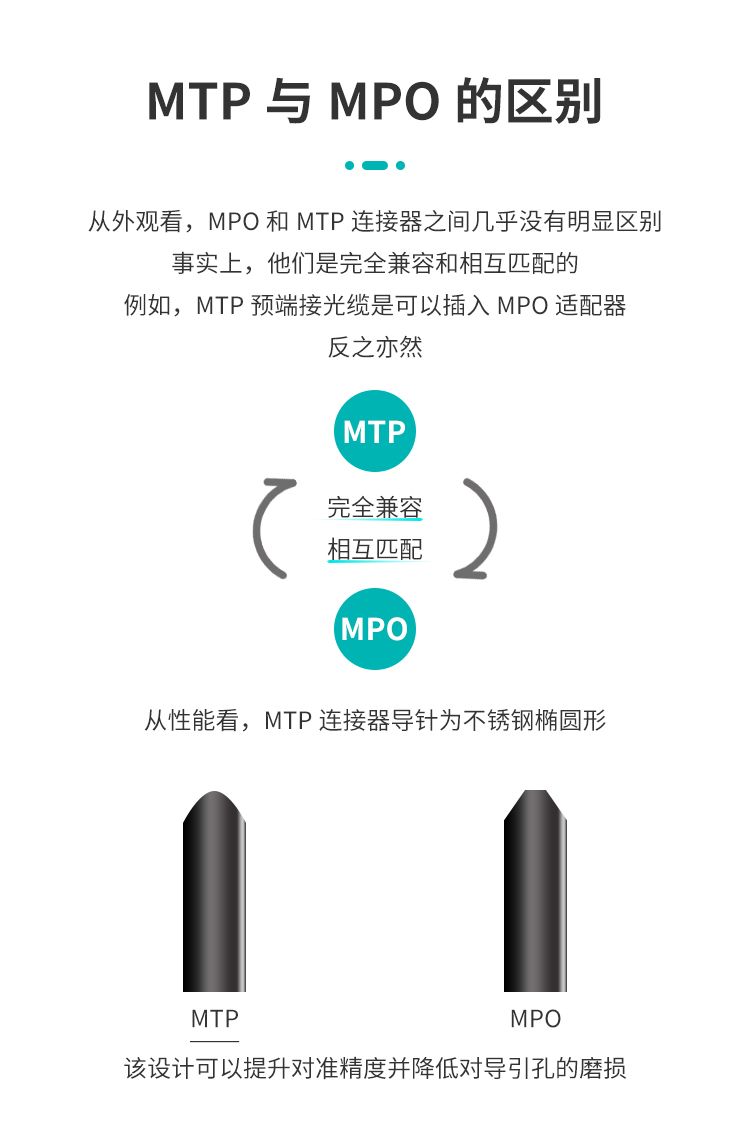 光纤跳线MTP-LC 12芯40G转10G/100G转25G多模万兆OM4 MTP分支光纤线_http://www.haile-cn.com.cn_布线产品_第2张