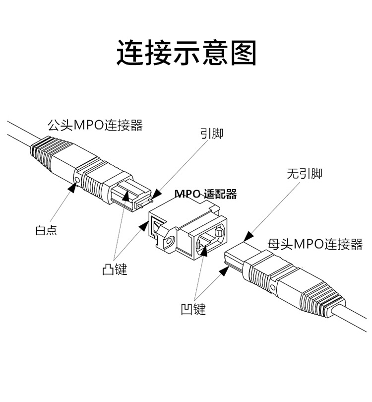MPO光纤适配器 对接头 法兰盘 MPO耦合器_http://www.haile-cn.com.cn_布线产品_第9张