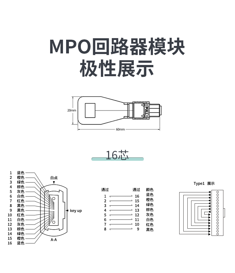 MPO/MTP回路器16芯 OM3光纤自环头环形器 400G模块用_http://www.haile-cn.com.cn_布线产品_第6张