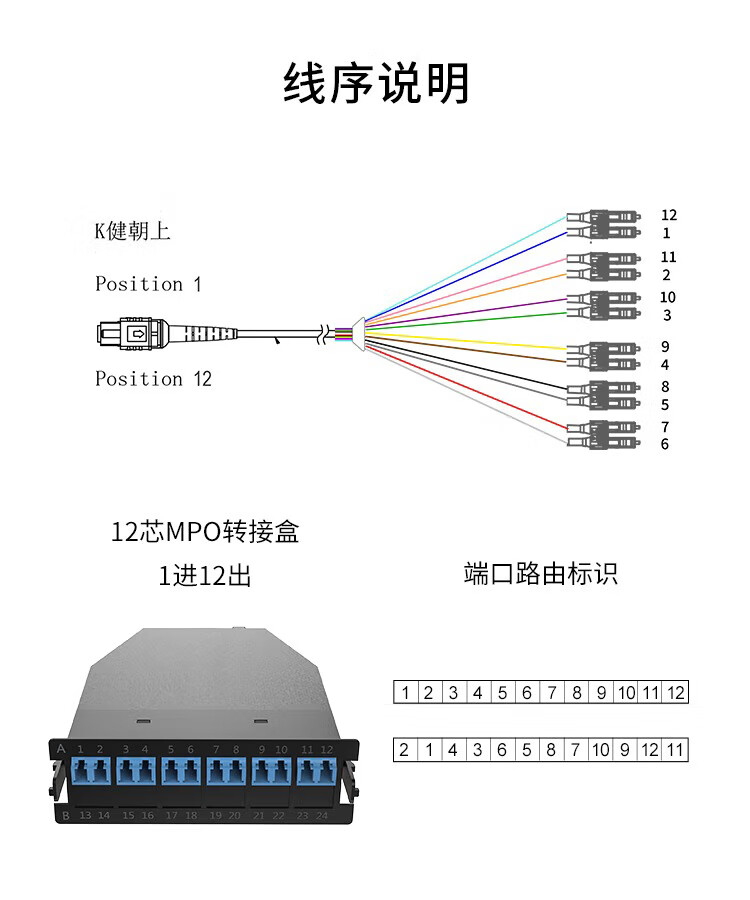 MPO光纤预端模块 12芯万兆多模OM3 MPO转LC配线架盒子_http://www.haile-cn.com.cn_布线产品_第4张