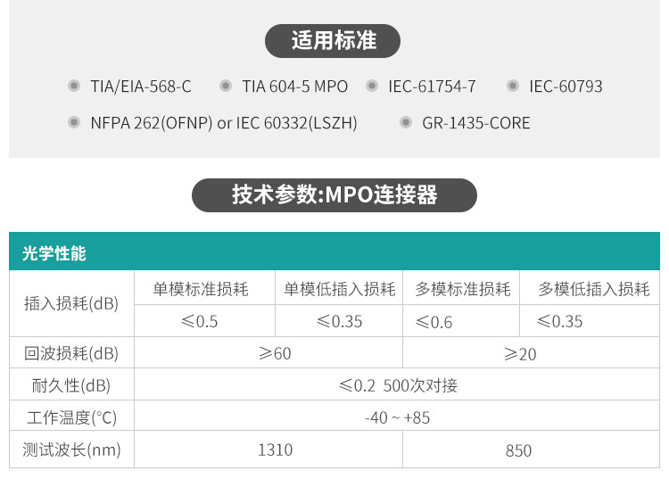 MPO光纤预端模块 24芯万兆多模OM3 MPO转LC配线架盒子_http://www.haile-cn.com.cn_布线产品_第3张