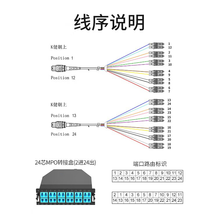 MPO光纤预端模块 24芯万兆多模OM3 MPO转LC配线架盒子_http://www.haile-cn.com.cn_布线产品_第5张