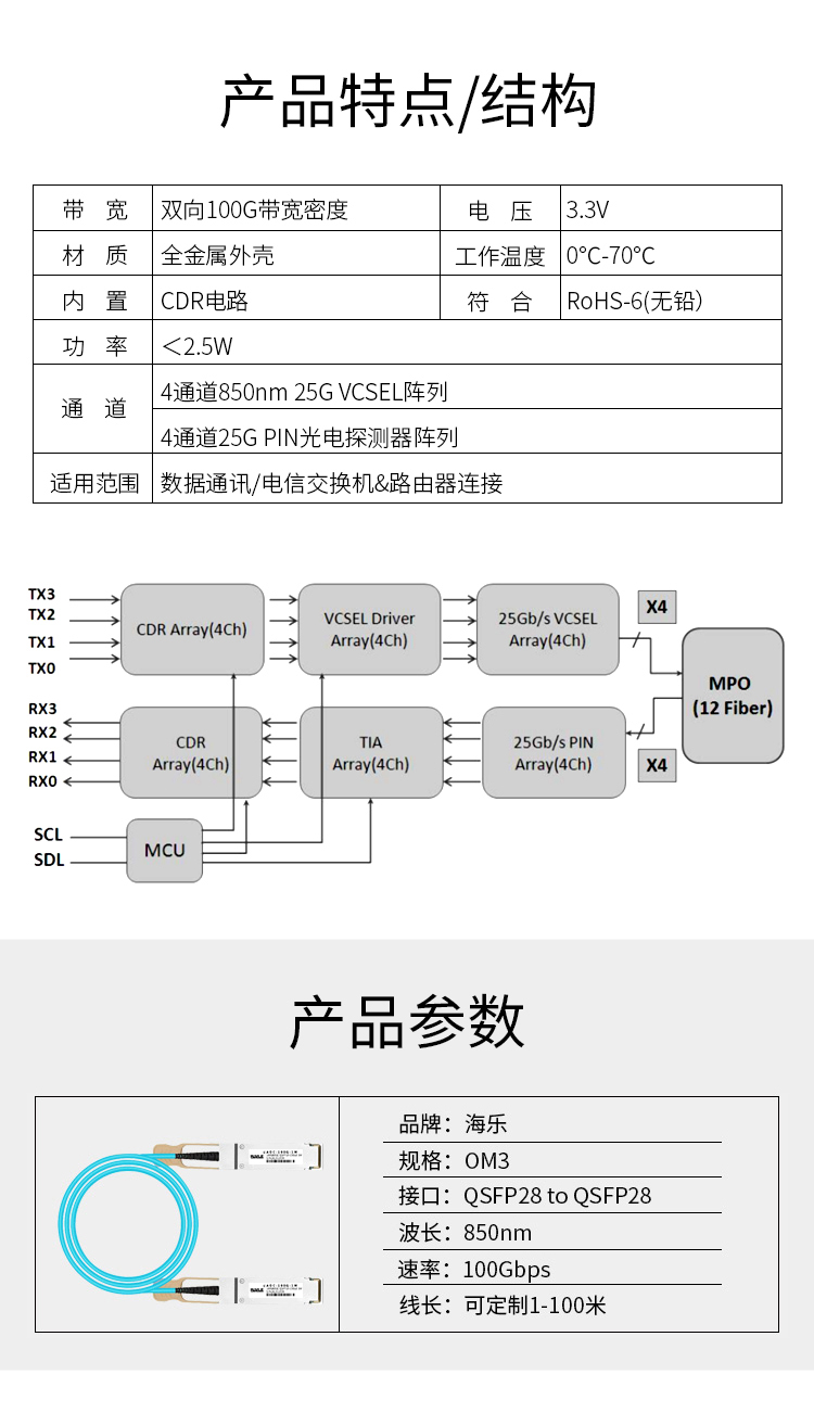 QSFP28+AOC光纤堆叠线 万兆100G有源直连光缆 通用华为 H3C 思科 曙光 浪潮等_http://www.haile-cn.com.cn_数据中心_第6张