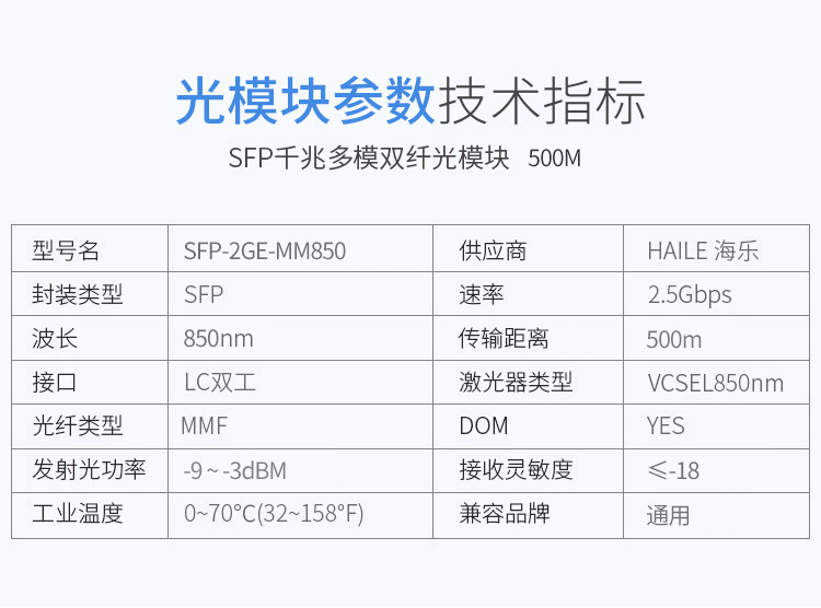 千兆多模双芯光纤模块2.5G 850nm 500m 带DDM兼容华为 H3C 锐捷 中兴 思科 SFP-2GE-MM850_http://www.haile-cn.com.cn_布线产品_第3张