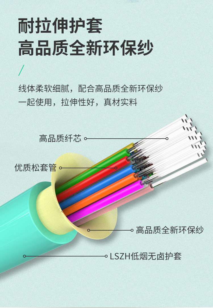 万兆多模室内光纤光缆OM3-300 50/125 GJFJH-4A1a 束状软光缆100米 HT-200-4MT多买整条发货_http://www.haile-cn.com.cn_布线产品_第3张