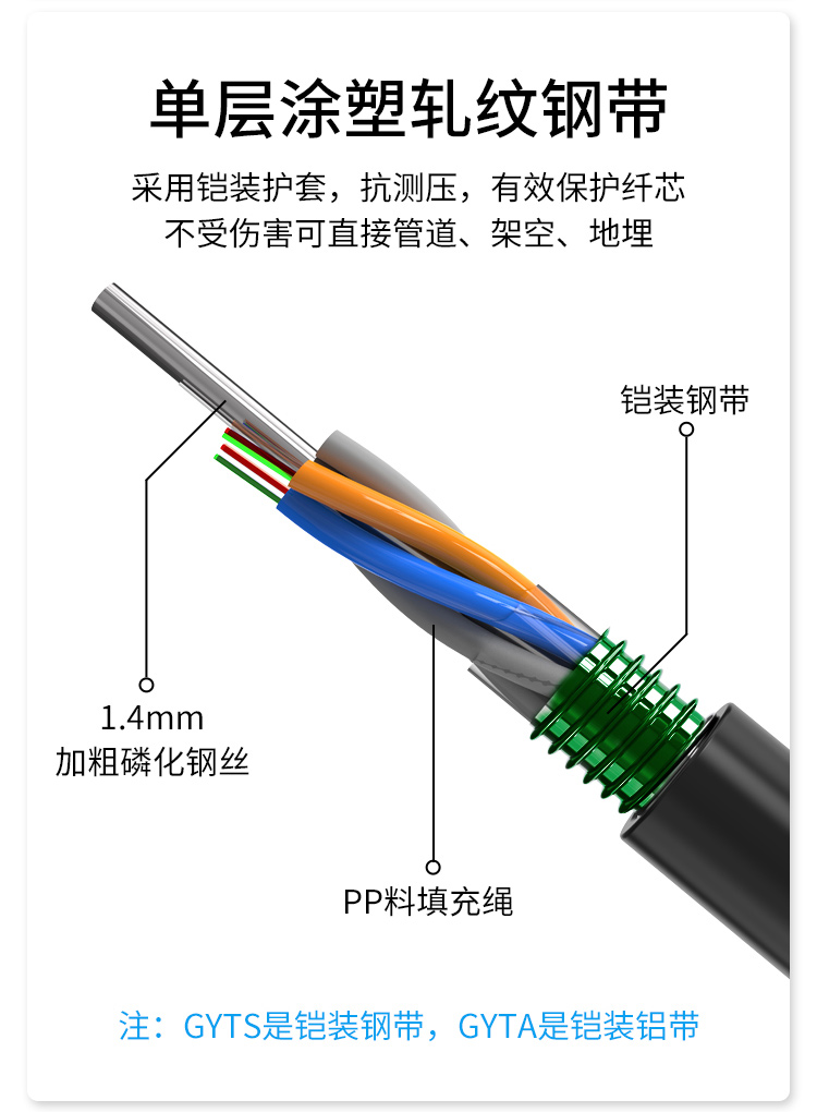 单模室外光缆 层绞式GYTS-4b1.3 铠装光纤100米 HT210-4SC 多买整条发货_http://www.haile-cn.com.cn_布线产品_第4张
