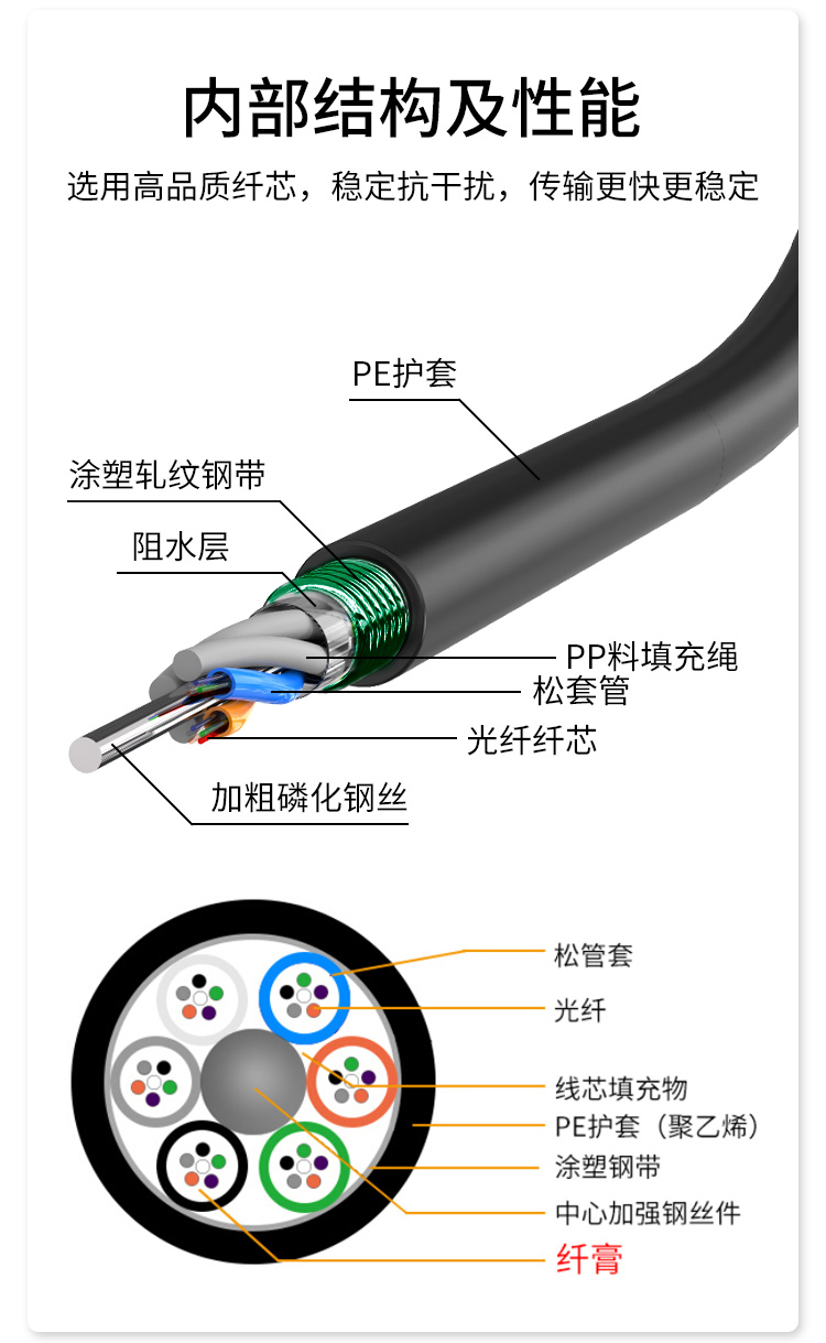 单模室外光缆 层绞式GYTS-4b1.3 铠装光纤100米 HT210-4SC 多买整条发货_http://www.haile-cn.com.cn_布线产品_第5张