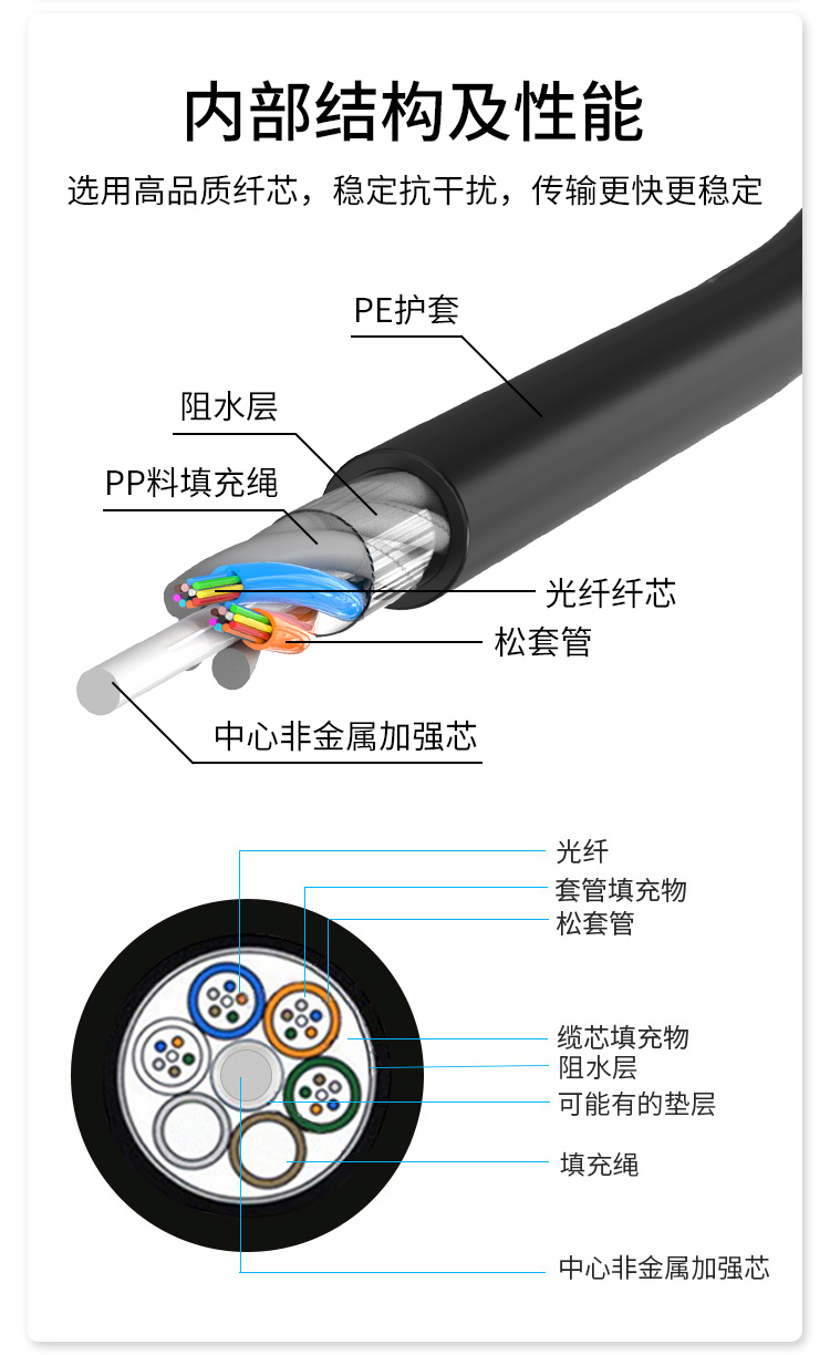 单模室外非金属光缆 层绞式GYFTY-4B1.3 防强电击穿 HT215-4SC 100米多买整条发货_http://www.haile-cn.com.cn_布线产品_第4张