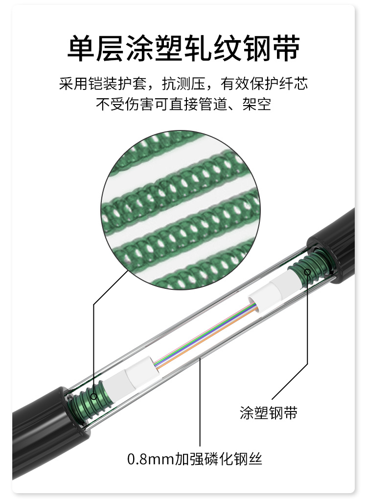 铠装单模室外阻燃光缆 中心束管式光纤线GYXTZW-4b1.3 HT210Z-4S 多买整条发货_http://www.haile-cn.com.cn_布线产品_第4张