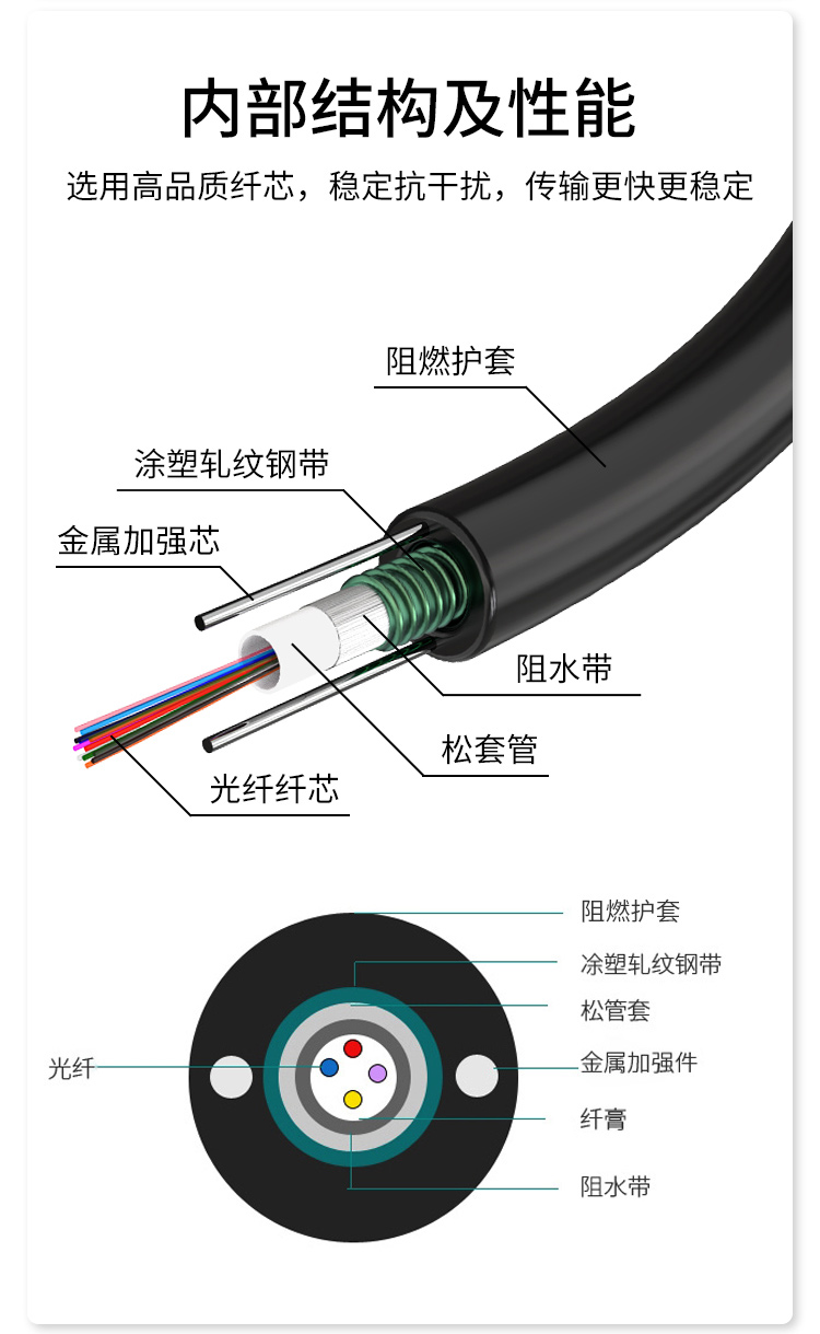 铠装单模室外阻燃光缆 中心束管式光纤线GYXTZW-4b1.3 HT210Z-4S 多买整条发货_http://www.haile-cn.com.cn_布线产品_第5张
