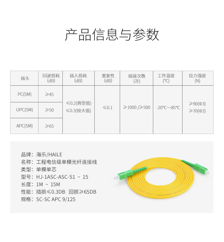 广电级单模单芯光纤跳线SC-SC APC 9/125_http://www.haile-cn.com.cn_布线产品_第7张
