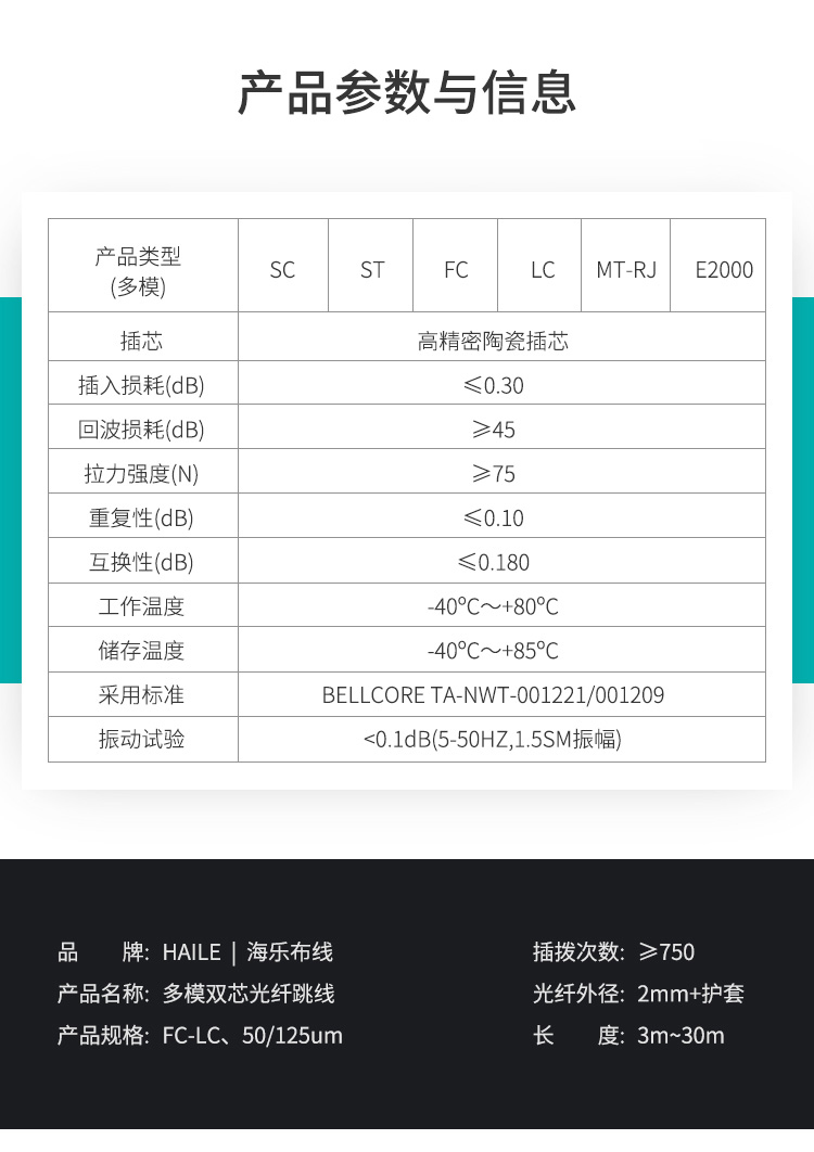 电信级光纤跳线双芯多模千兆LC-FC 50/125跳纤_http://www.haile-cn.com.cn_布线产品_第4张