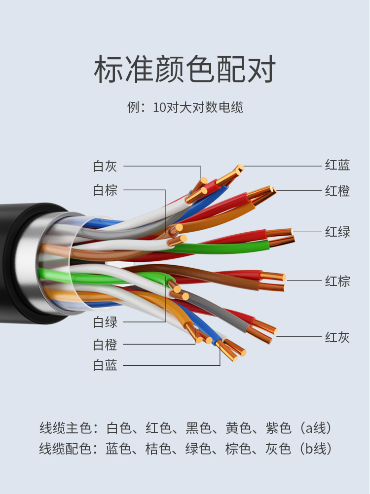 海乐（Haile）室外5对...600对大对数线缆市话电缆语音通信线缆HYA-5*2*0.5线径阻燃PVC外套_http://www.haile-cn.com.cn_线缆_第5张