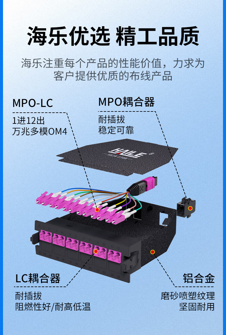 MPO光纤预端模块 12芯万兆多模OM4 MPO转LC配线架盒子_http://www.haile-cn.com.cn_数据中心_第2张
