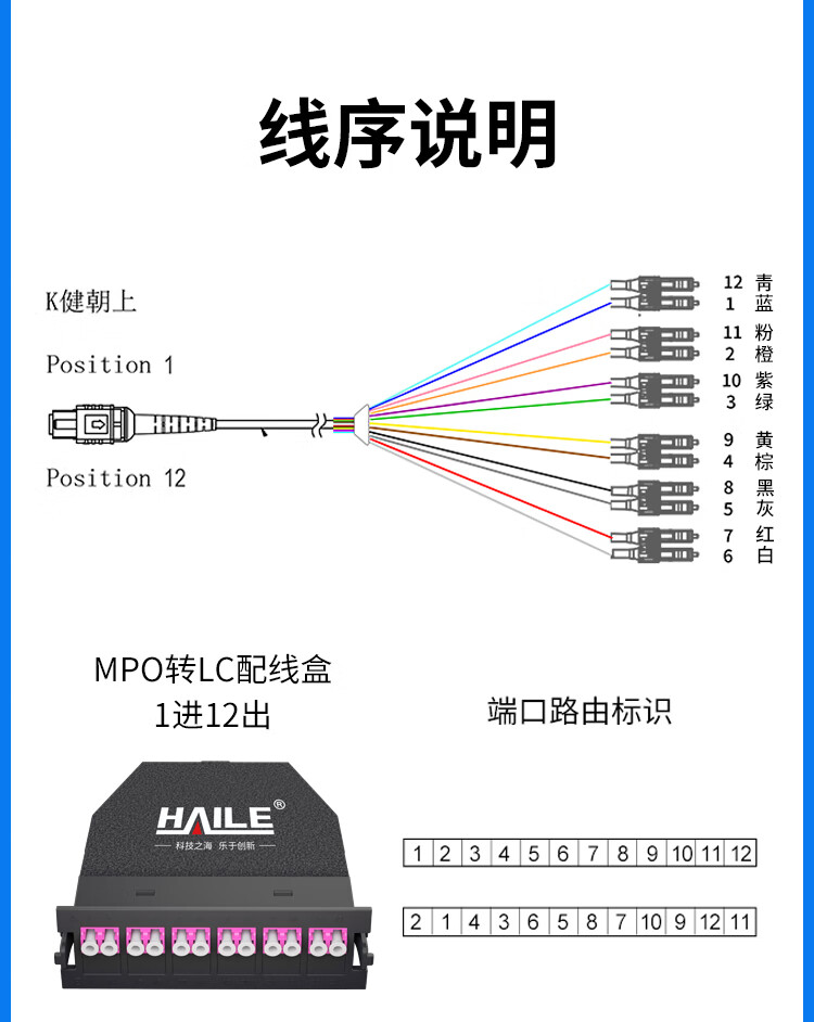 MPO光纤预端模块 12芯万兆多模OM4 MPO转LC配线架盒子_http://www.haile-cn.com.cn_数据中心_第4张