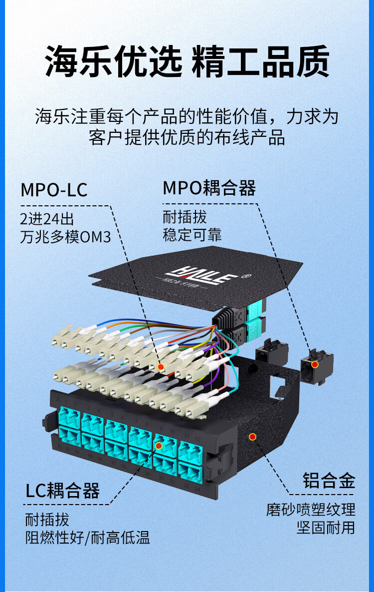 MPO光纤预端模块 24芯万兆多模OM3 MPO转LC配线架盒子2进24出_http://www.haile-cn.com.cn_布线产品_第2张