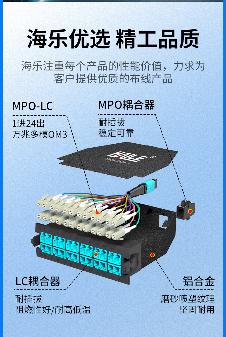 MPO光纤预端模块 24芯万兆多模OM3 MPO转LC配线架盒子1进24出_http://www.haile-cn.com.cn_布线产品_第2张