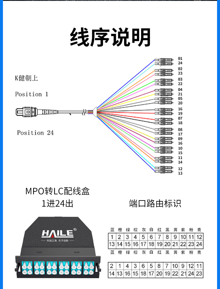 MPO光纤预端模块 24芯万兆多模OM3 MPO转LC配线架盒子1进24出_http://www.haile-cn.com.cn_布线产品_第5张