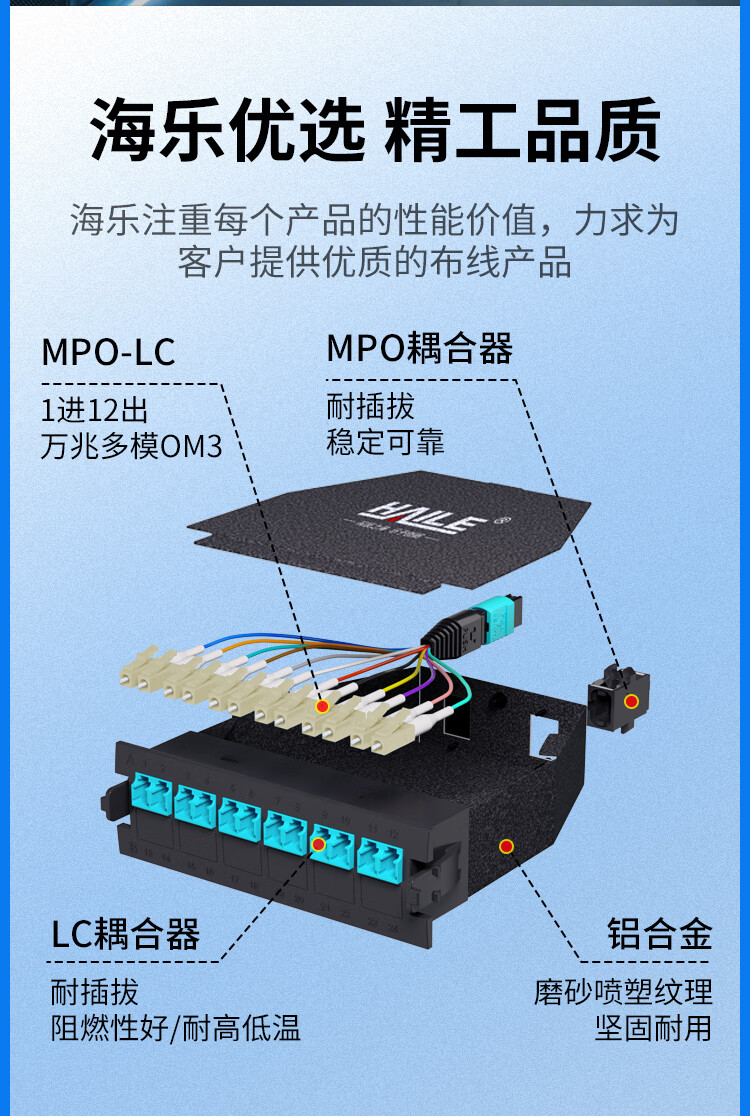 MPO光纤预端模块 12芯万兆多模OM3 MPO转LC配线架盒子_http://www.haile-cn.com.cn_数据中心_第2张