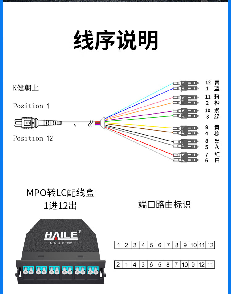 MPO光纤预端模块 12芯万兆多模OM3 MPO转LC配线架盒子_http://www.haile-cn.com.cn_数据中心_第5张