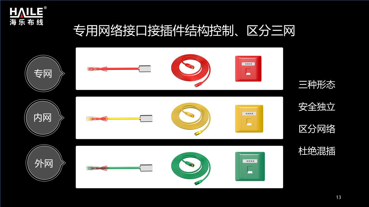 海乐内外网—非屏蔽产品信息_http://www.haile-cn.com.cn_产品手册_第13张