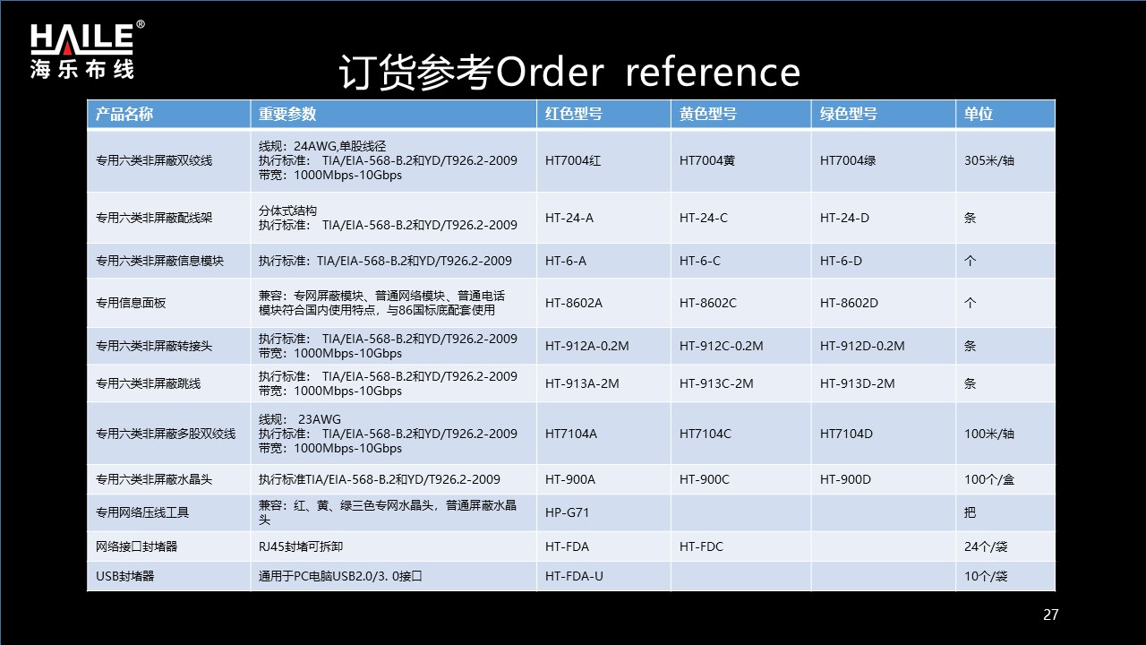 海乐内外网—非屏蔽产品信息_http://www.haile-cn.com.cn_产品手册_第27张