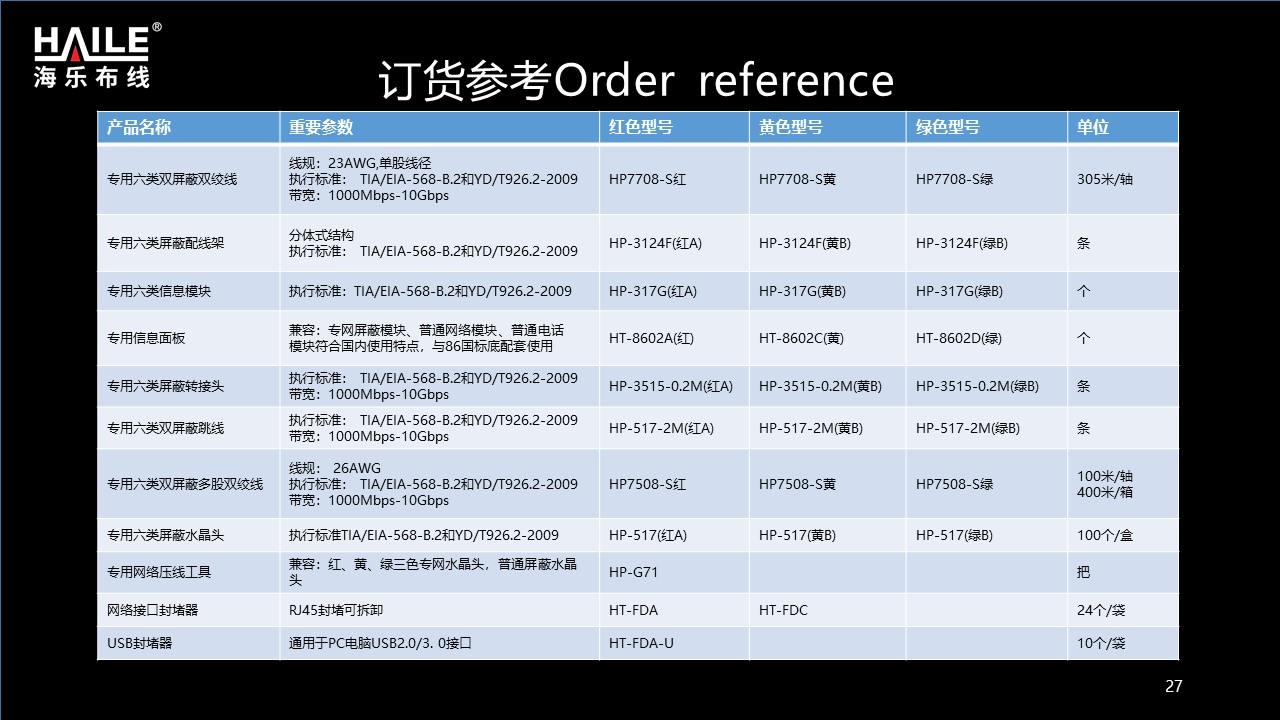 海乐内外网—屏蔽产品信息_http://www.haile-cn.com.cn_产品手册_第27张