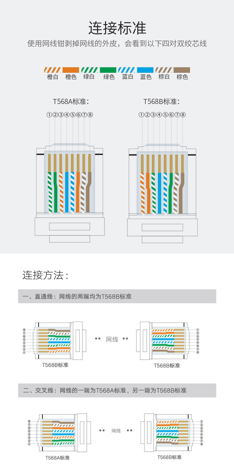 HAILE海乐内外网非屏蔽六类网线100米 红色 HT7104A_http://www.haile-cn.com.cn_专网非屏蔽产品_第7张