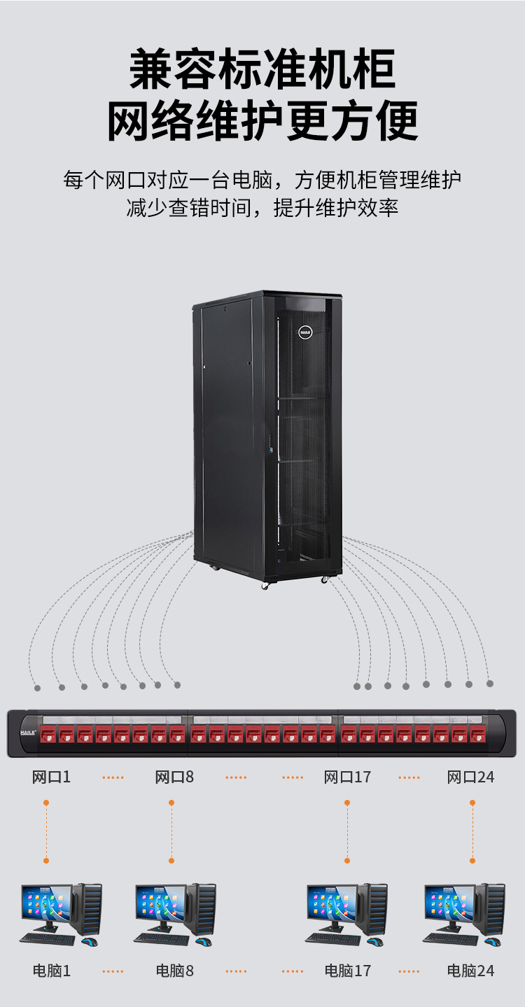 HAILE海乐 内外网非屏蔽网络配线架满配 红色HT-24-A_http://www.haile-cn.com.cn_专网非屏蔽产品_第3张