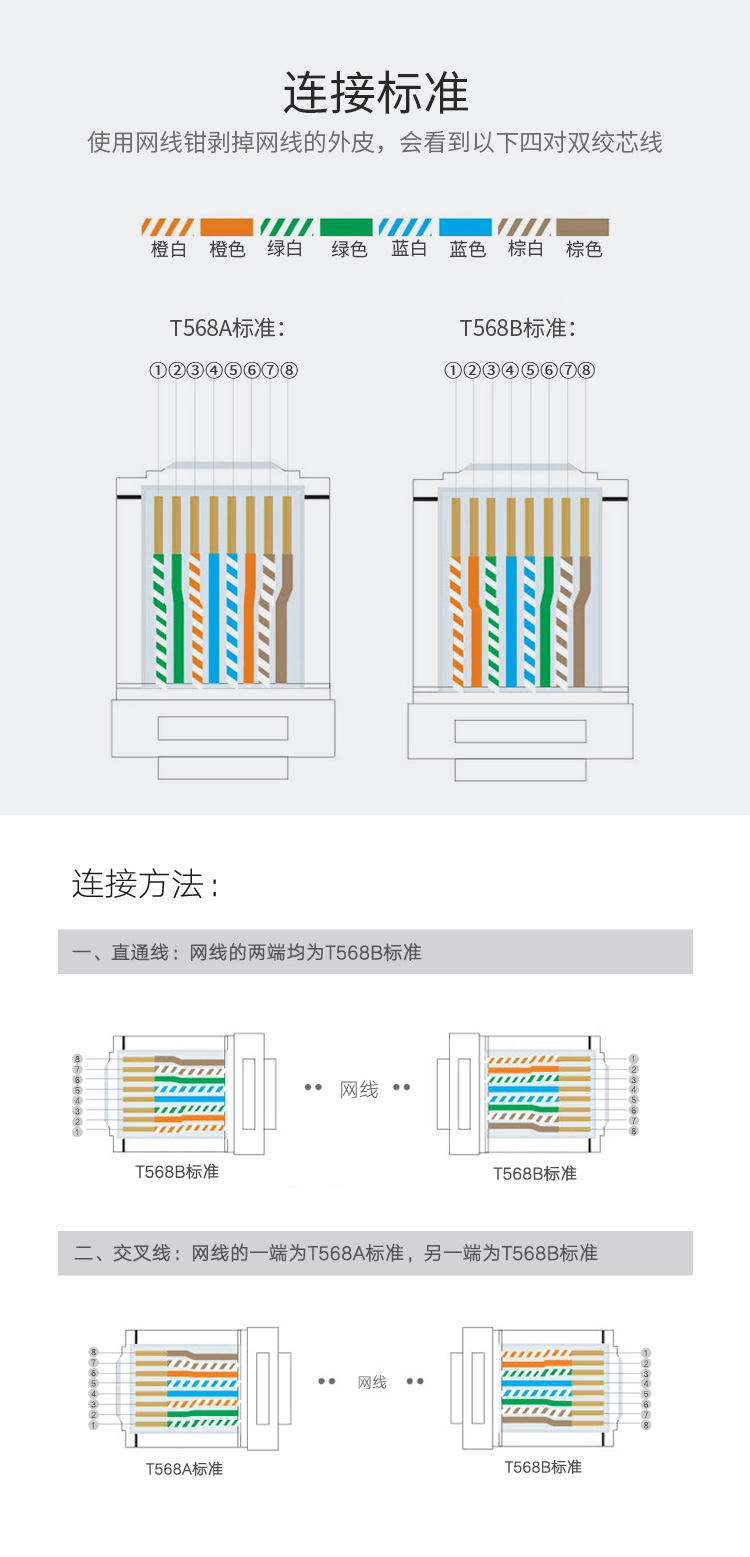 HAILE海乐内外网专网非屏蔽水晶头1个（蓝色专网跳线用）HT-900F_http://www.haile-cn.com.cn_专网非屏蔽产品_第7张