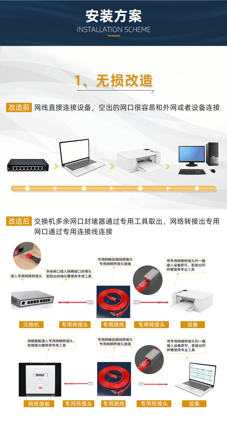 HAILE海乐 内外网专网非屏蔽替换 红色套装HT-SFA 转接头*2 跳线*1_http://www.haile-cn.com.cn_专网非屏蔽产品_第7张