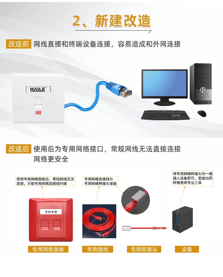 HAILE海乐 内外网专网非屏蔽替换 红色套装HT-SFA 转接头*2 跳线*1_http://www.haile-cn.com.cn_专网非屏蔽产品_第8张